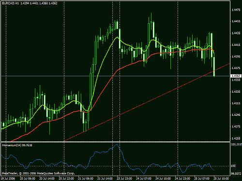 eurchf.gif‏