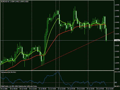 eurchf.gif‏