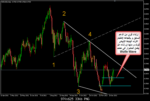     

:	NZDUSD 13.png
:	22
:	32.6 
:	300600