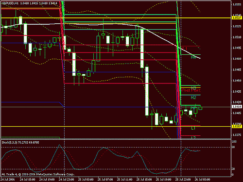 gbp usd.gif‏