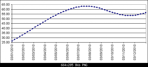     

:	chart-2010_shift1.PNG
:	87
:	7.8 
:	301004
