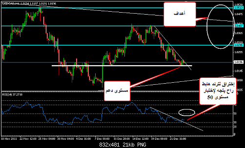     

:	USDCAD.png
:	20
:	21.1 
:	301026