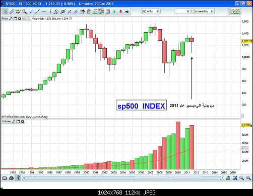 SP 500    6M.JPG‏