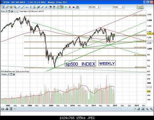 sp 500  we.JPG‏