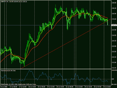 eurchf.gif‏