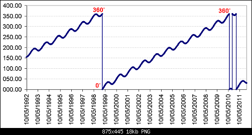     

:	chart-1992.2012 n2.PNG
:	74
:	18.0 
:	301289