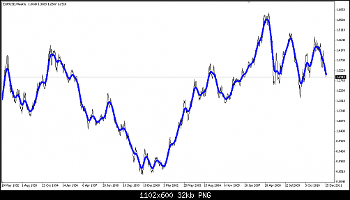     

:	chart-1992.2012 price3.PNG
:	79
:	31.8 
:	301293