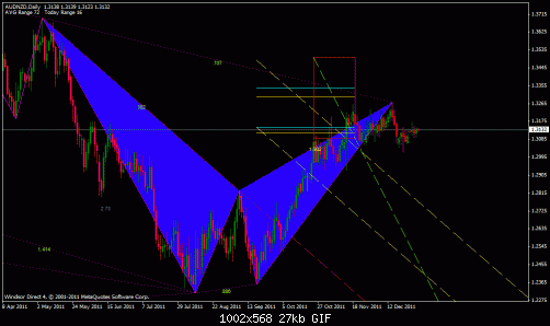 aud nzd harmonic.gif‏