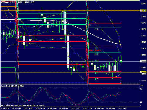 eur usd.gif‏