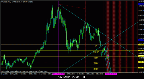     

:	gold hourly follow up3 daily.gif
:	199
:	26.7 
:	301613