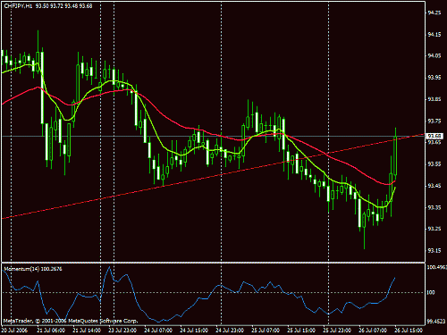 eurchf.gif‏