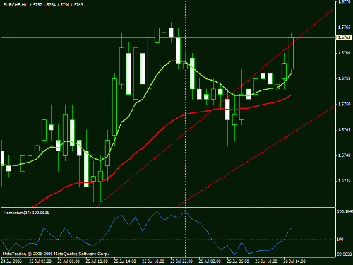 eurchf.gif‏