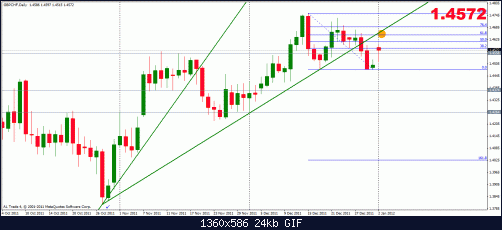 gbpchf 2-1 d.gif‏