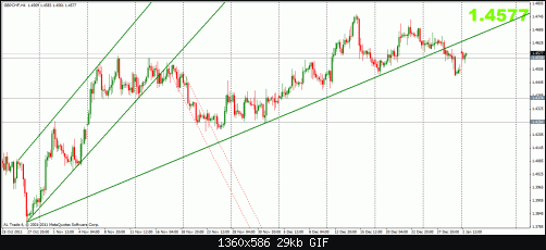 gbpchf 2-1 4h.gif‏