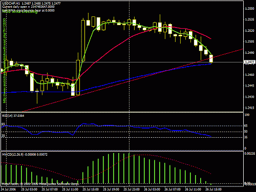 eurchf.gif‏