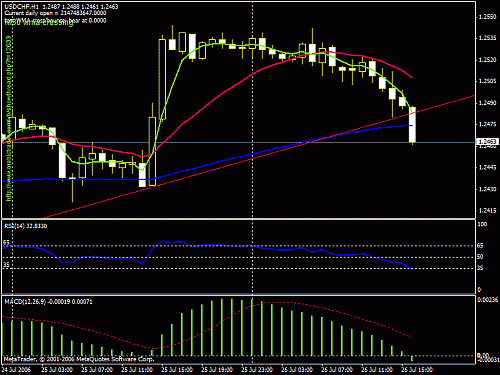 eurchf.gif‏