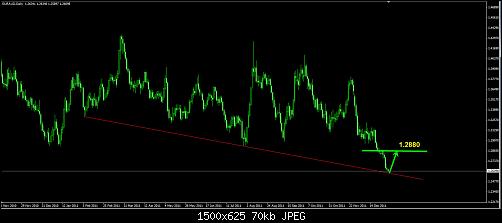 EURAUD.jpg‏