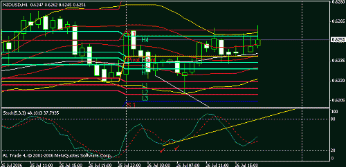 nzd.gif‏