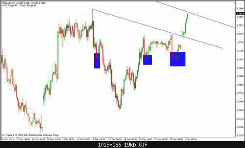 nzd usd.gif‏