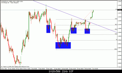 aud usd 4h.gif‏