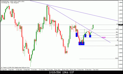 aud usd d.gif‏