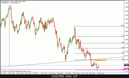 eur usd d.gif‏