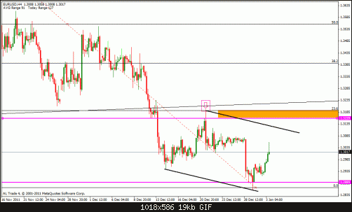 eur usd 4h.gif‏