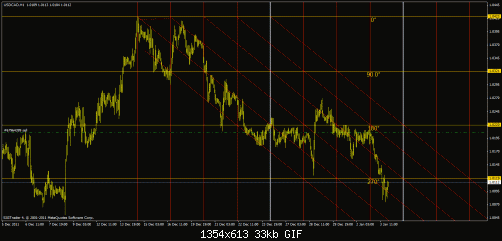 usdcad.gif‏