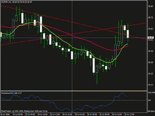 eurchf.gif‏