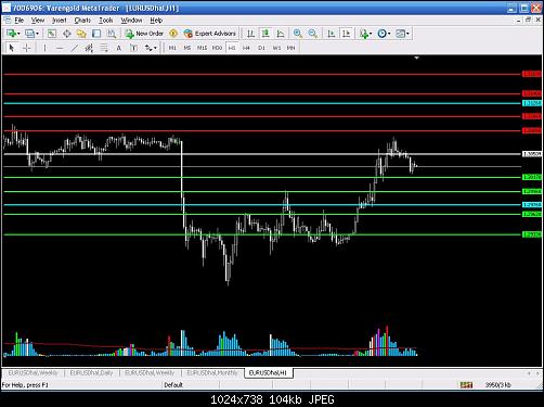 h1 price action.JPG‏