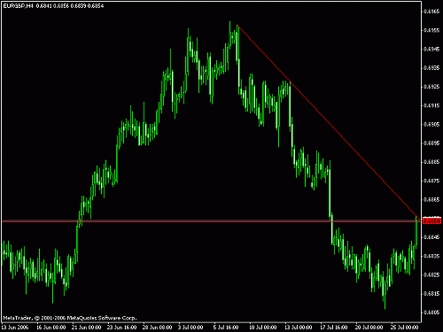 eur usd.gif‏