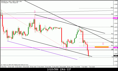 eur usd 4h.gif‏