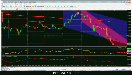 eurusd pari.gif‏