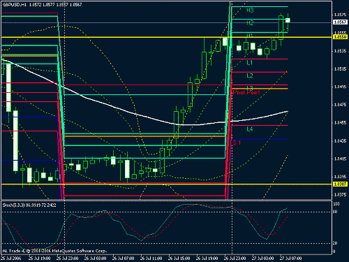 gbp usd.gif‏