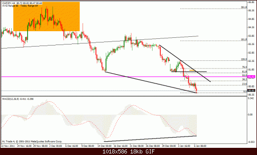 chf jpy 4h.gif‏