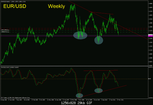 eur.gif‏