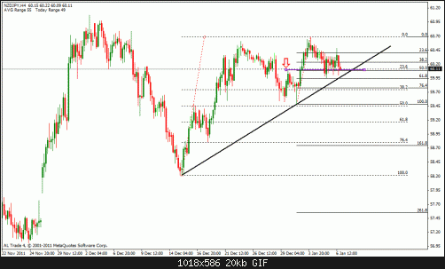 nzd jpy.gif‏