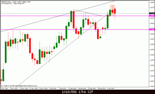 gbp chf d.gif‏