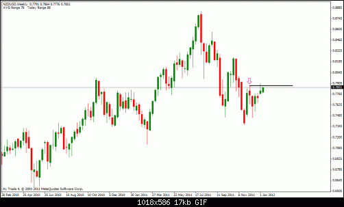 nzd usd w.gif‏