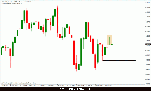 aud usd.gif‏