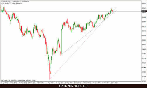 cad chf.gif‏