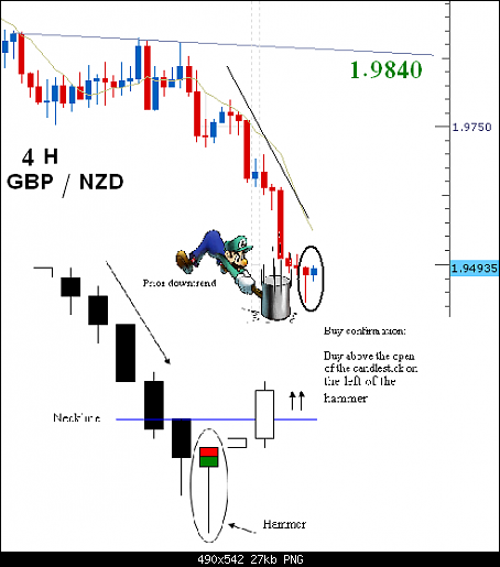 gbpnzd2.PNG‏