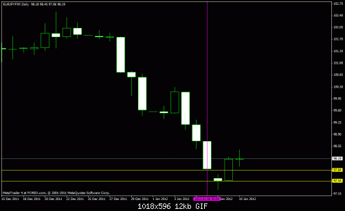 eurjpy.gif‏