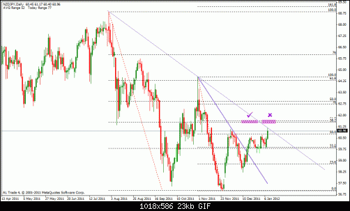 nzd jpy worng.gif‏