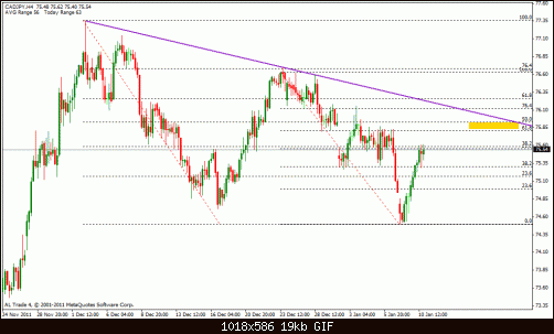 cad jpy 4h.gif‏