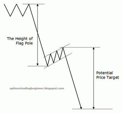     

:	ChartPattern_BearishFlag.png
:	18
:	43.0 
:	303125