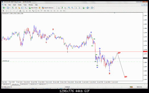 eur wave count.gif‏