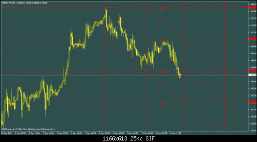 gbpchf.gif‏