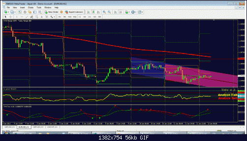 eurusd.gif‏