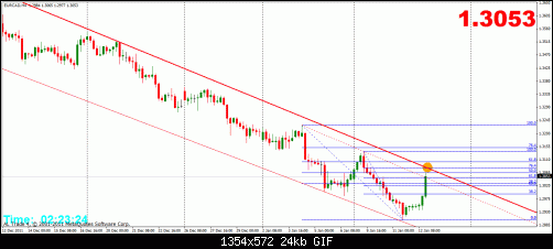 eurcad 12-1 4h.gif‏